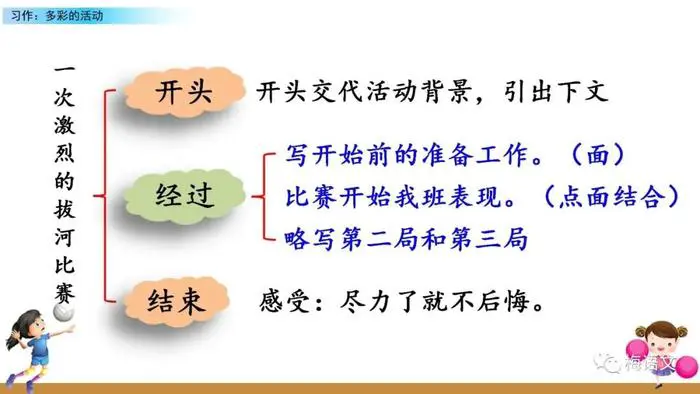 如何制定智能篮球训练计划_2